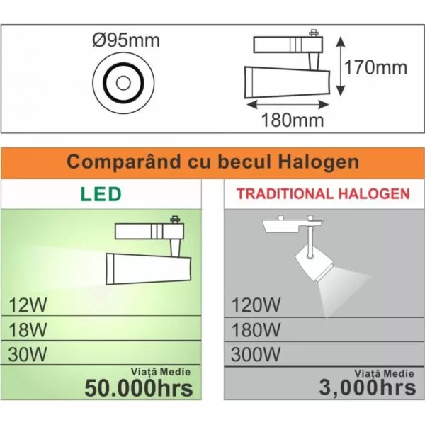 Spot Led pe Sina Alb 30W 6000K Lumina Rece