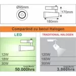 Spot Led pe Sina Alb 30W 4000K Lumina Neutra