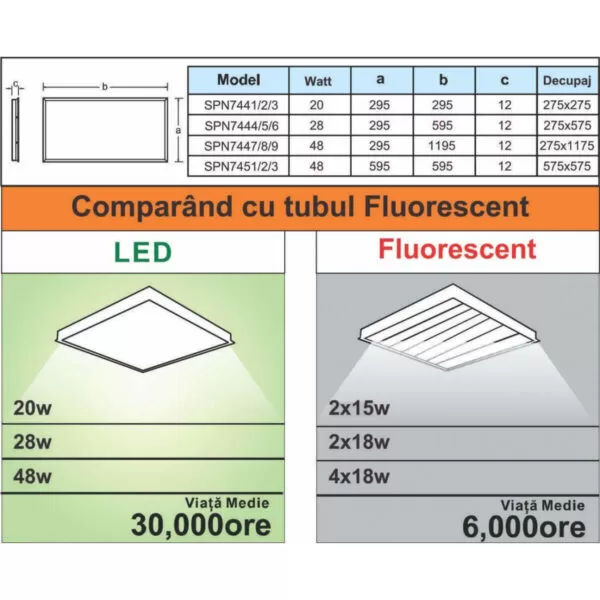 Panou Led - Plafoniera Led 295X595X10mm 28W 4100K