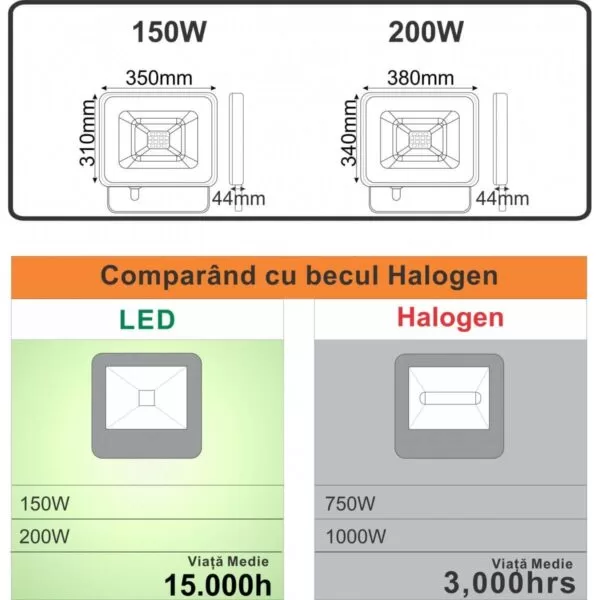 Proiector Led 150W IP65 6000K