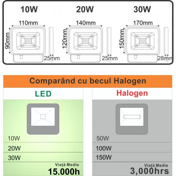 Proiector Led SMD GALAXY 10W 900Lm 6000K