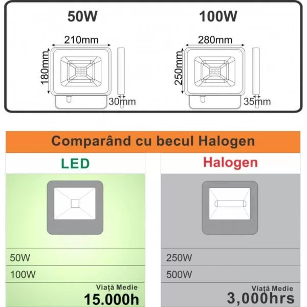 Proiector Led SMD GALAXY 50W 4500Lm 6000K