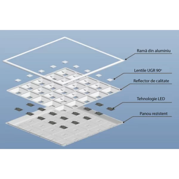 Panou Led 595x595 48W 4800 lumeni 4000K